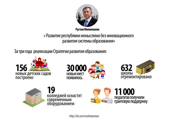 Стратегия 2030